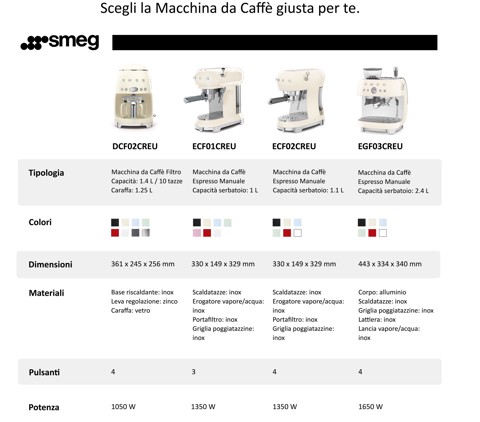 Smeg 50's Style Macchina da Caffè filtro DCF02SSEU Acciaio Inox