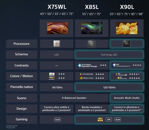 Sony BRAVIA | KD-50X75WL | LED | 4K HDR | Google TV | ECO PACK | BRAVIA CORE | Narrow Bezel Design