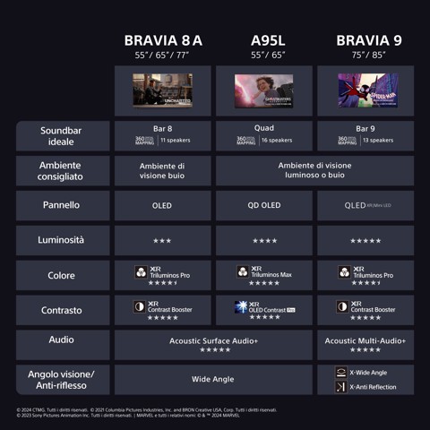 Sony BRAVIA XR XR8A 195,6 cm (77") 4K Ultra HD OLED Smart TV Wi-Fi Nero