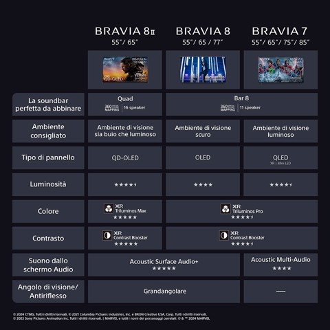 Sony K-65XR8M2 165,1 cm (65") 4K Ultra HD OLED Smart TV Wi-Fi Nero