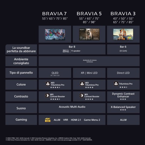 Sony K-85S3 2,15 m (84.6") 4K Ultra HD Smart TV Wi-Fi Nero