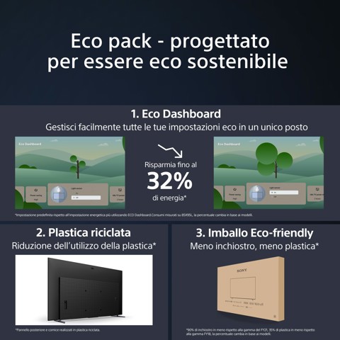 Sony XR-65A80L 165,1 cm (65") 4K Ultra HD Smart TV Wi-Fi Nero