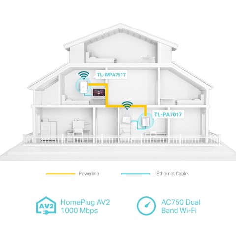 TP-LINK TL-WPA7517 KIT adattatore di rete PowerLine 1000 Mbit/s Collegamento ethernet LAN Wi-Fi Bianco