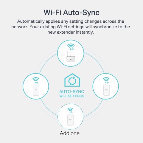TP-LINK TL-WPA7517 KIT adattatore di rete PowerLine 1000 Mbit/s Collegamento ethernet LAN Wi-Fi Bianco