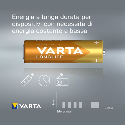 Varta Longlife, Batteria Alcalina, AA, Mignon LR6, 1.5V, Blister da 4, Made in Germany