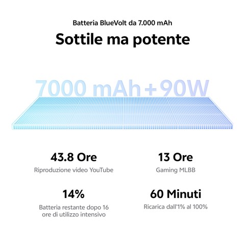 VIVO V70 FE + BUD 17,4 cm (6.83") Doppia SIM Android 16.0 5G USB tipo-C 8 GB 512 GB 7000 mAh Blu