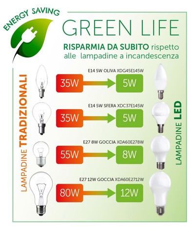 XD Enjoy XD8LBKIT lampada LED Bianco caldo 2700 K F